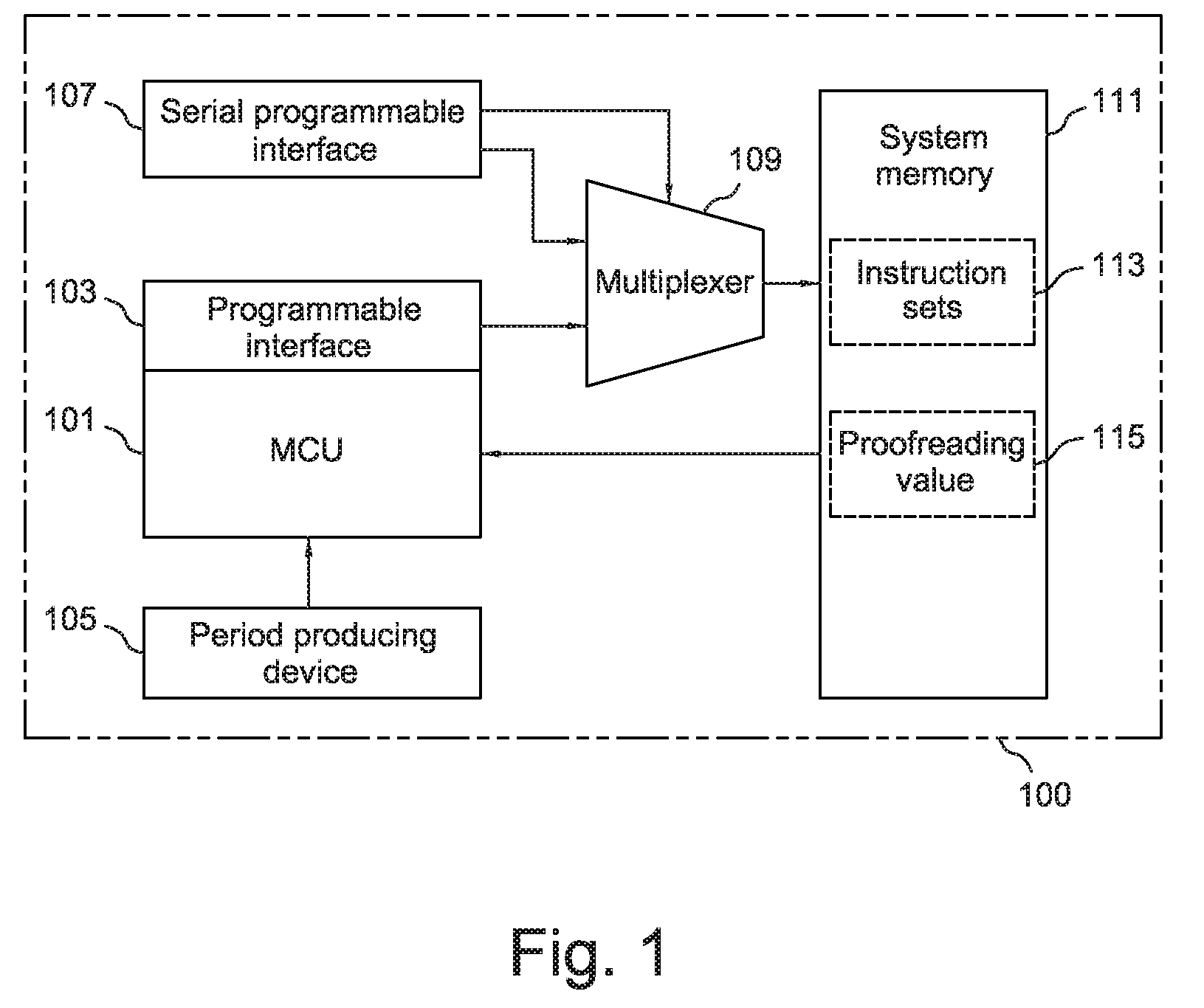 Method for Programming one-time Programmable Memory of Integrated Circuit