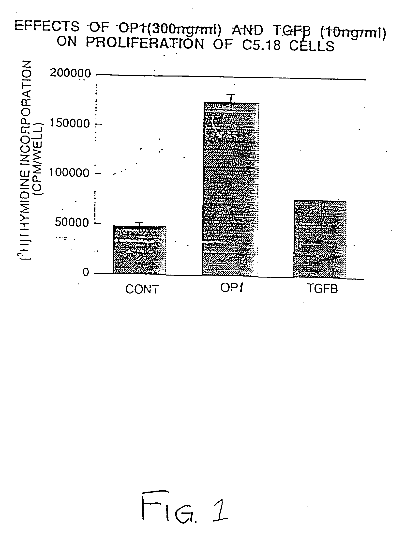 Methods and compositions for identifying morphogen analogs