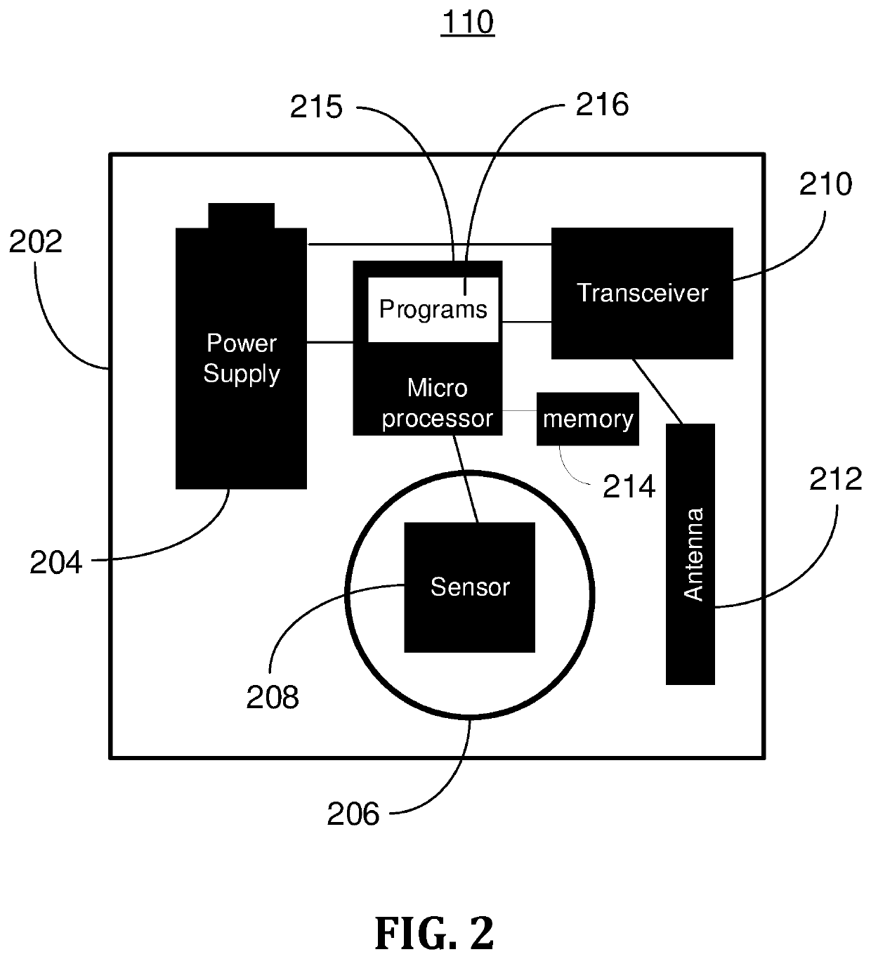 Empty bottom shelf of shopping cart monitor and alerting system using distance measuring methods