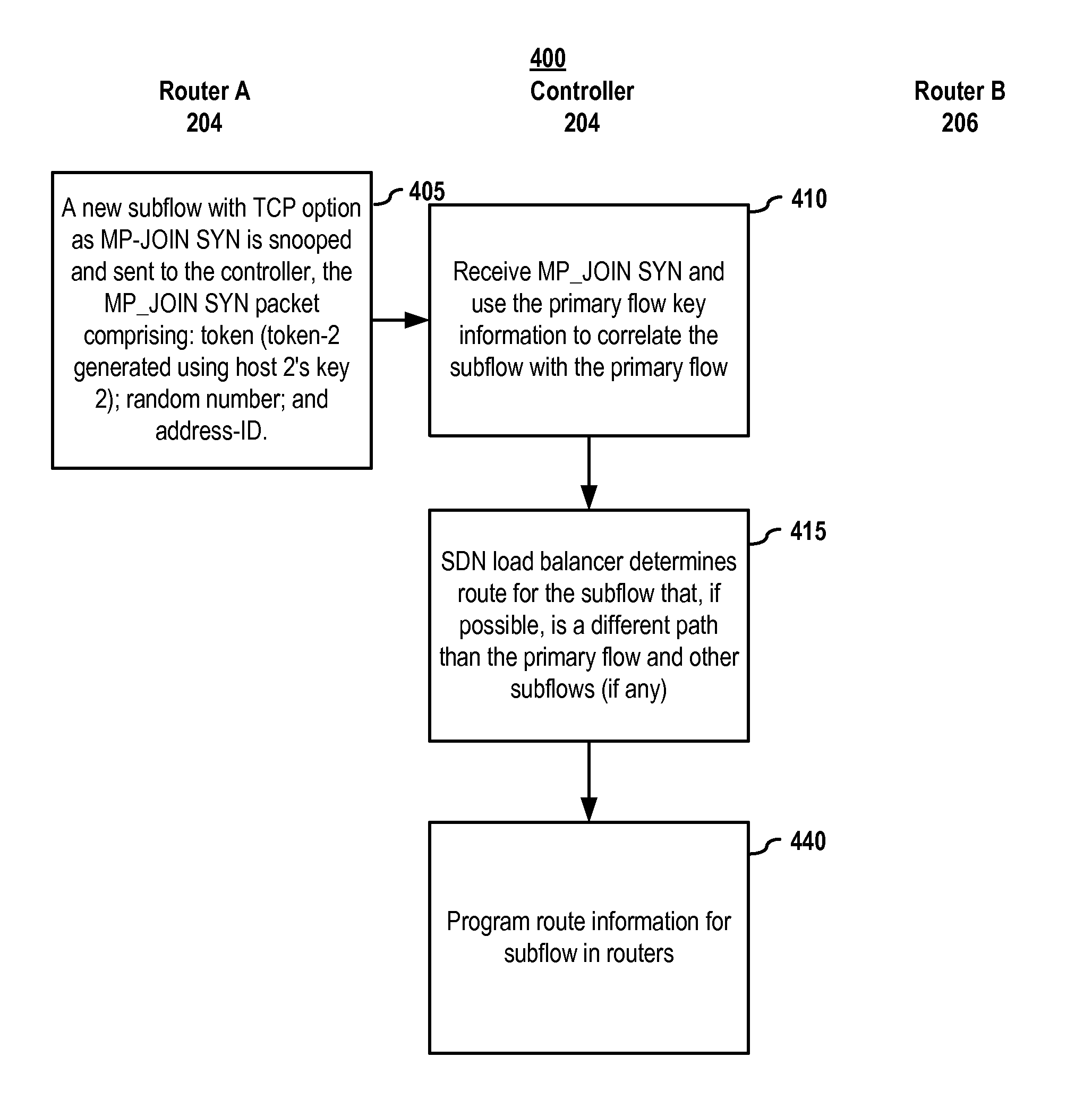 Multipath bandwidth usage