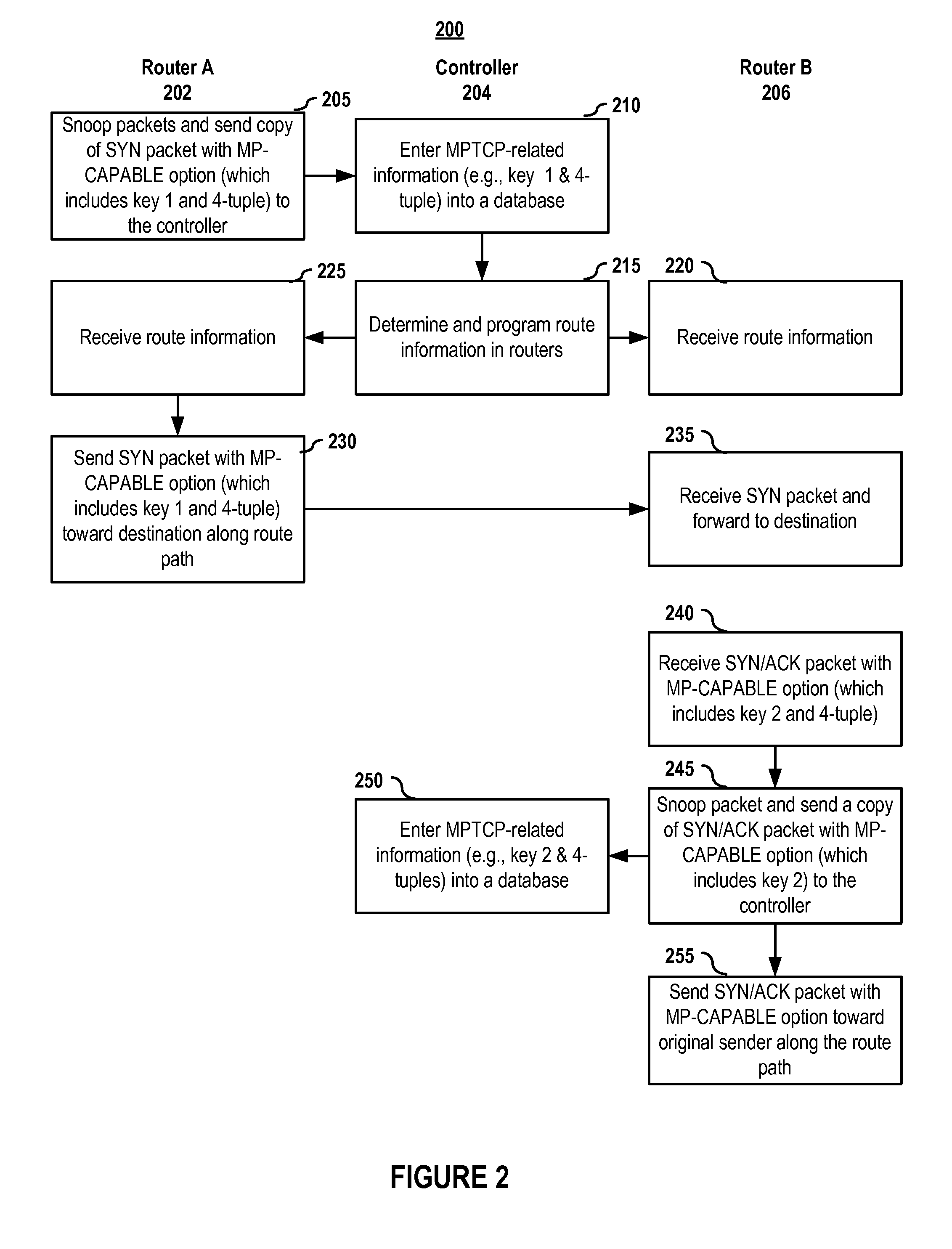 Multipath bandwidth usage