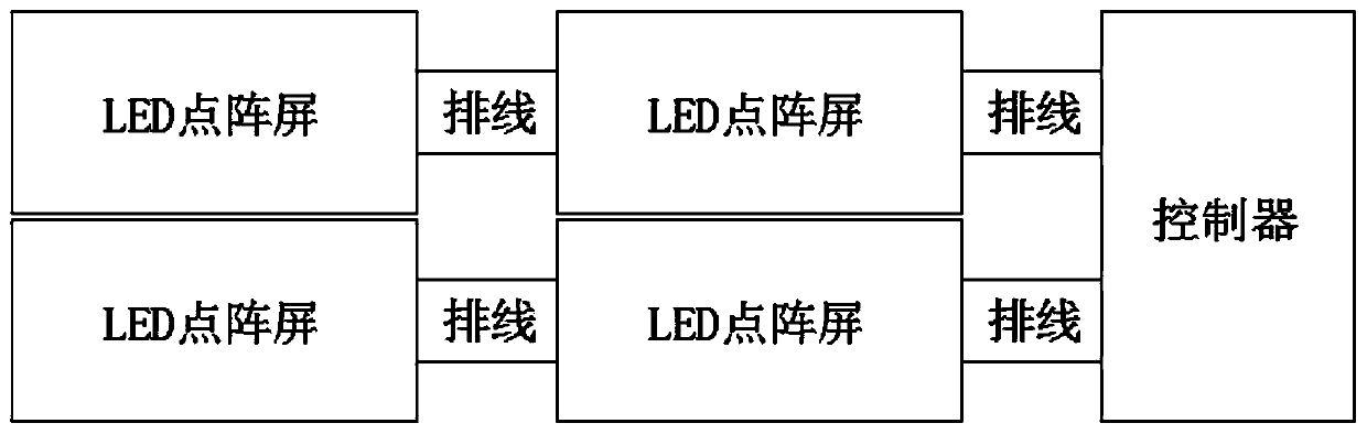 Multifunctional LED dot matrix display screen