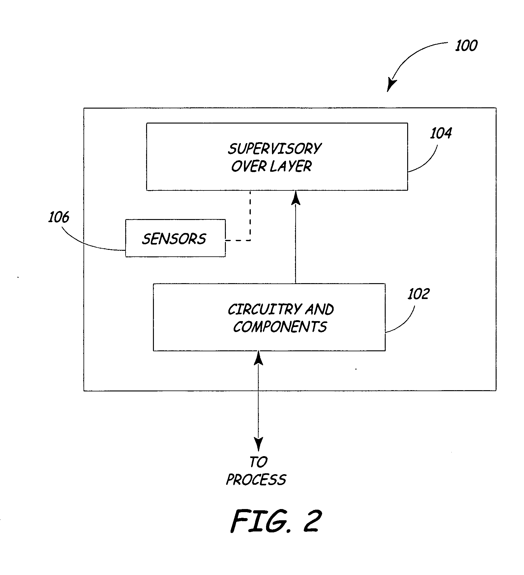 Process device with supervisory overlayer