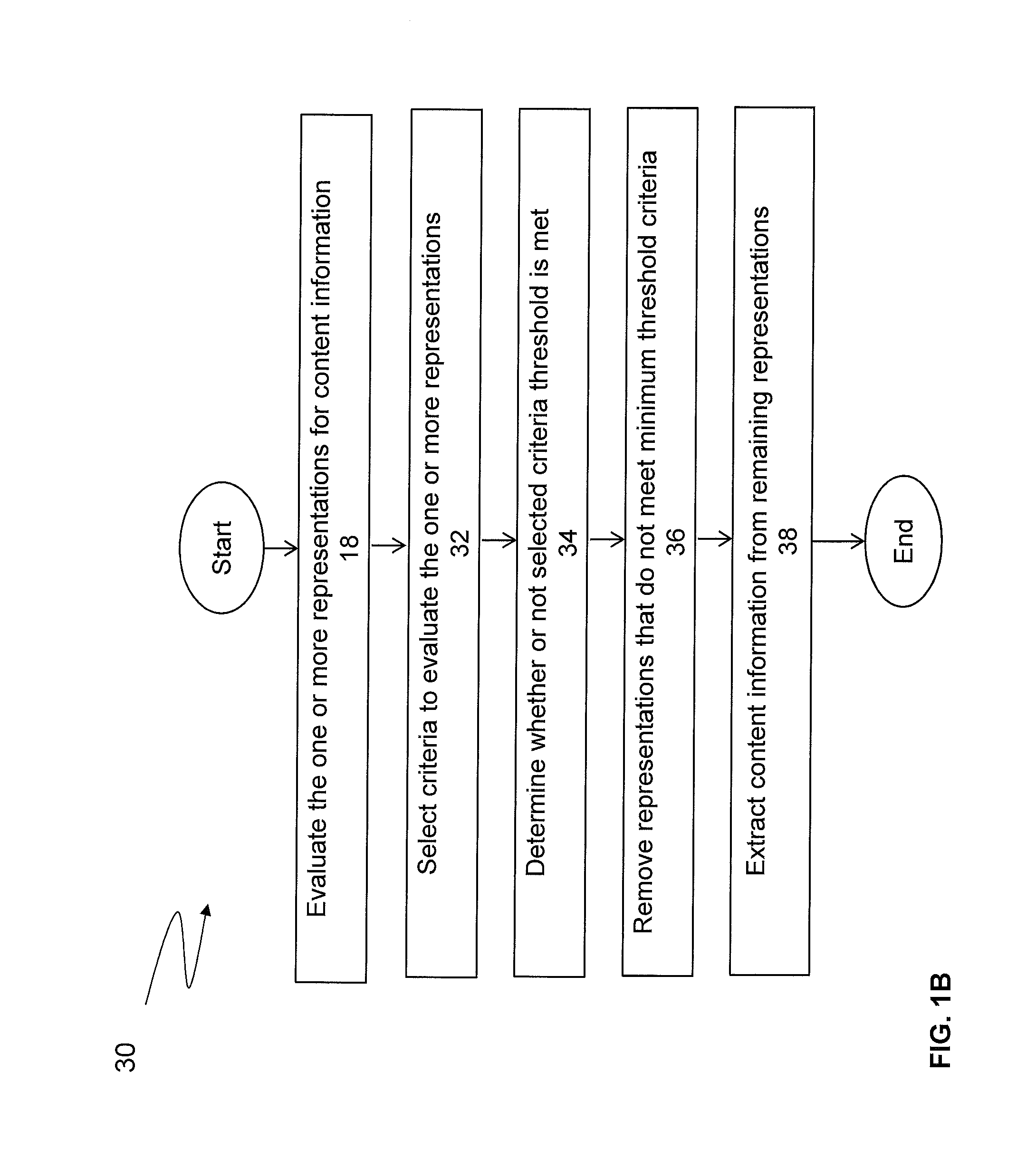 System and methods for generating quality, verified, and synthesized information