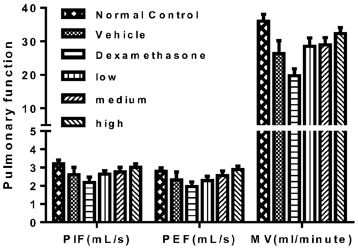 Fusion protein and application thereof