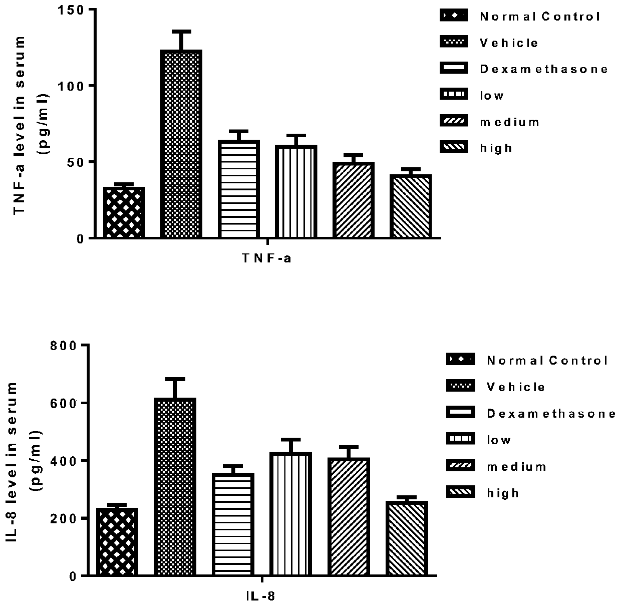 Fusion protein and application thereof