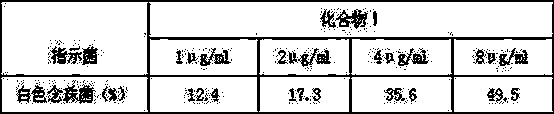 A kind of α-pyrone derivative and its preparation method and application