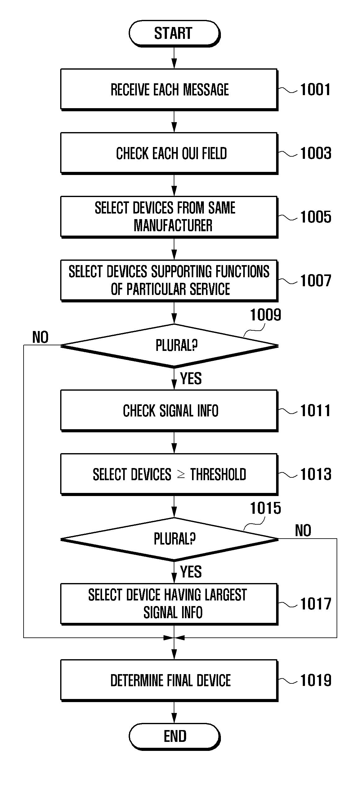Method and system for providing Wi-Fi service by Wi-Fi device