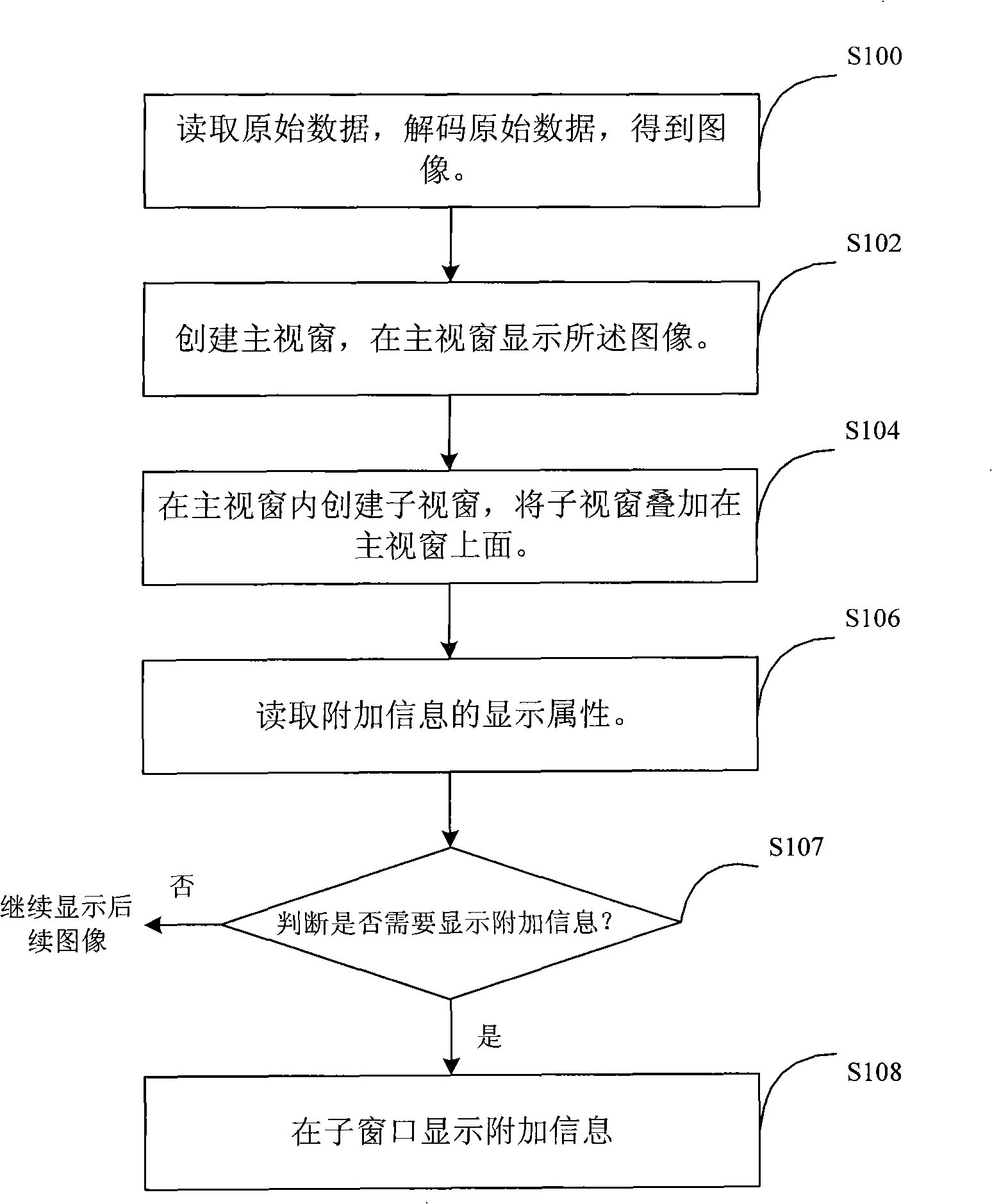 Method and system for displaying additional information in main viewfinder
