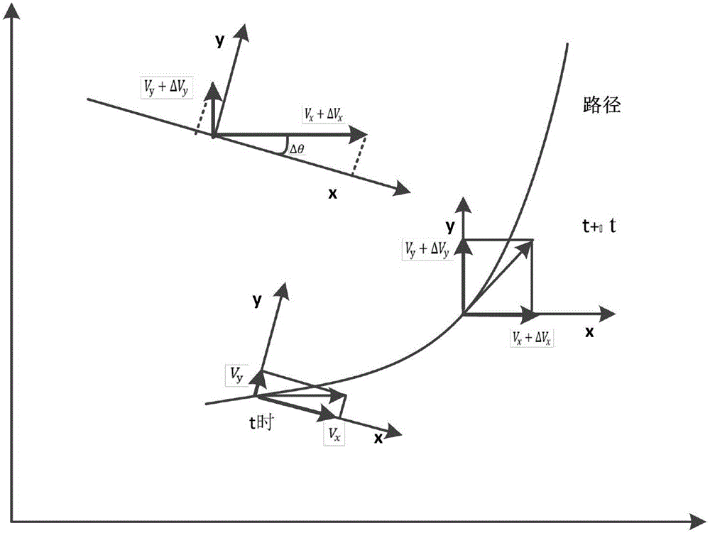 Automobile gravity center slip angle measuring method