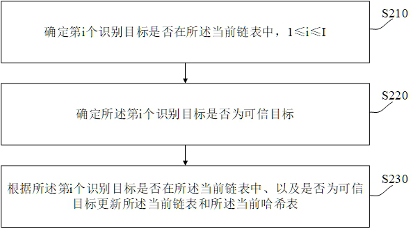 Dirty data clearing method and device, terminal equipment, and readable storage medium