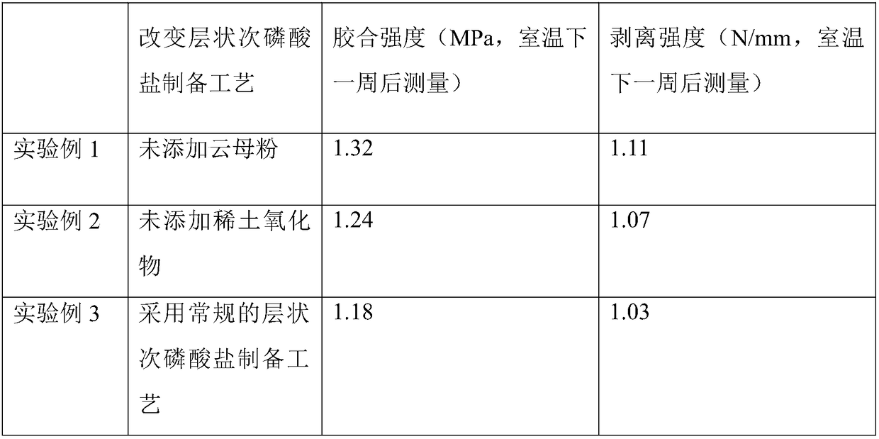 Preparation method of green wallpaper adhesive