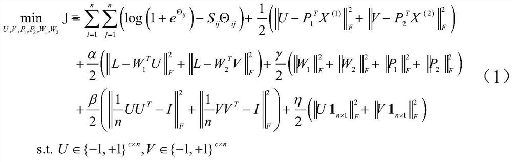 A Similarity Preserving Cross-modal Hash Retrieval Method