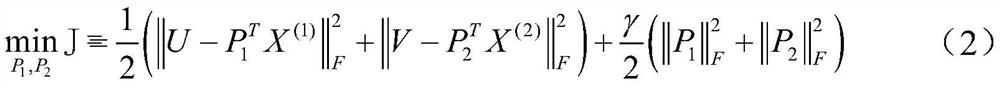 A Similarity Preserving Cross-modal Hash Retrieval Method