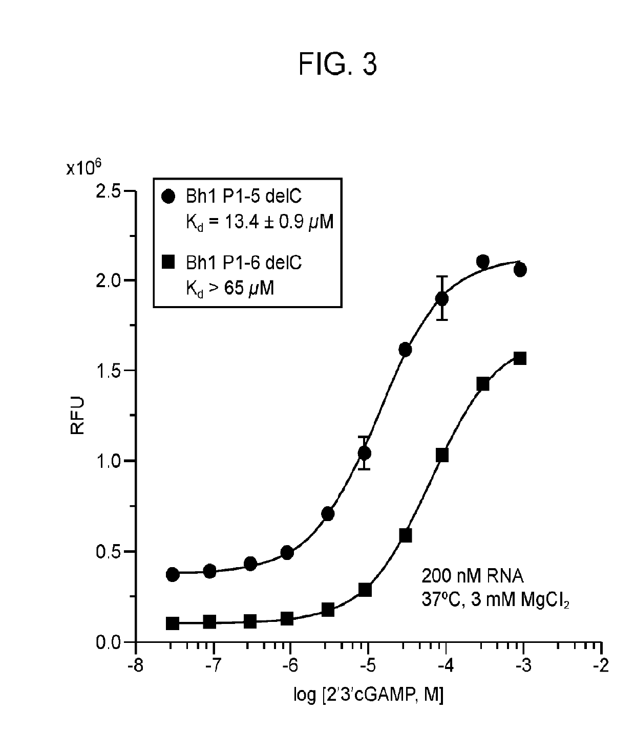 Fluorescent biosensor for 2', 3'-cgamp