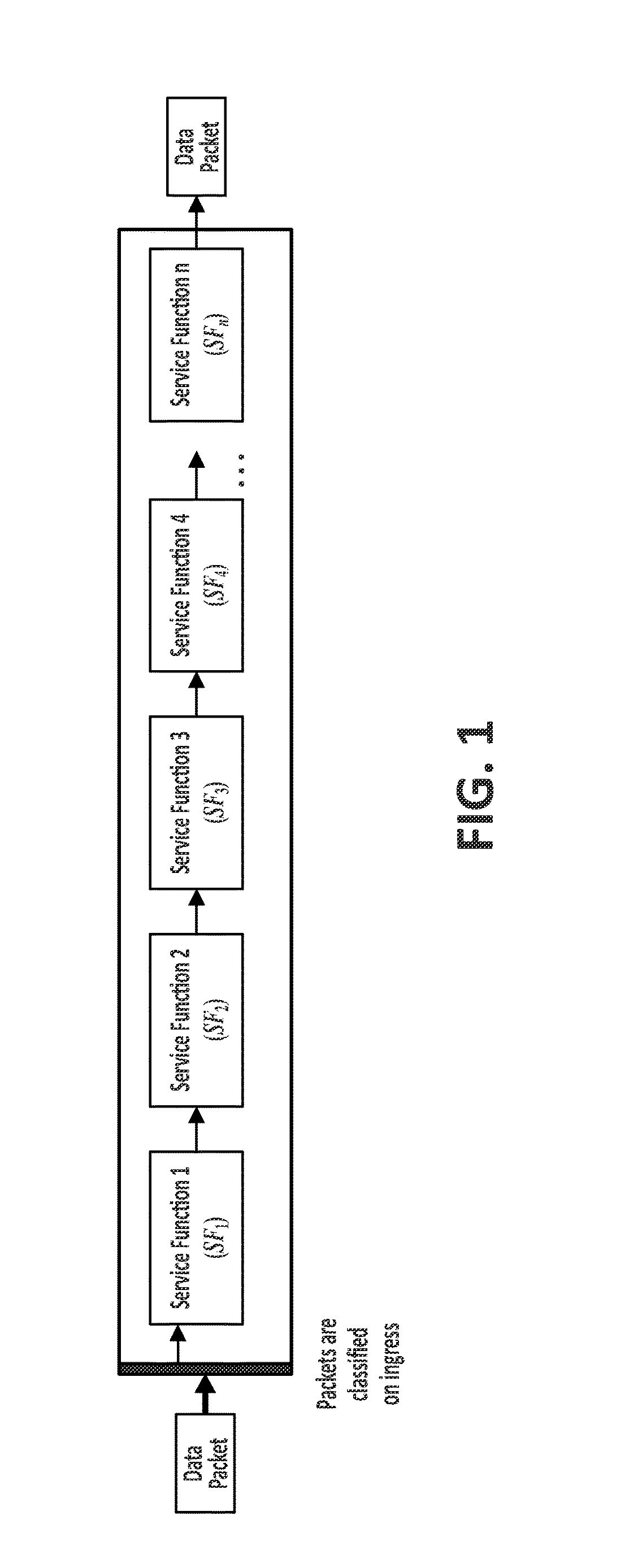 Method to assure correct data packet traversal through a particular path of a network