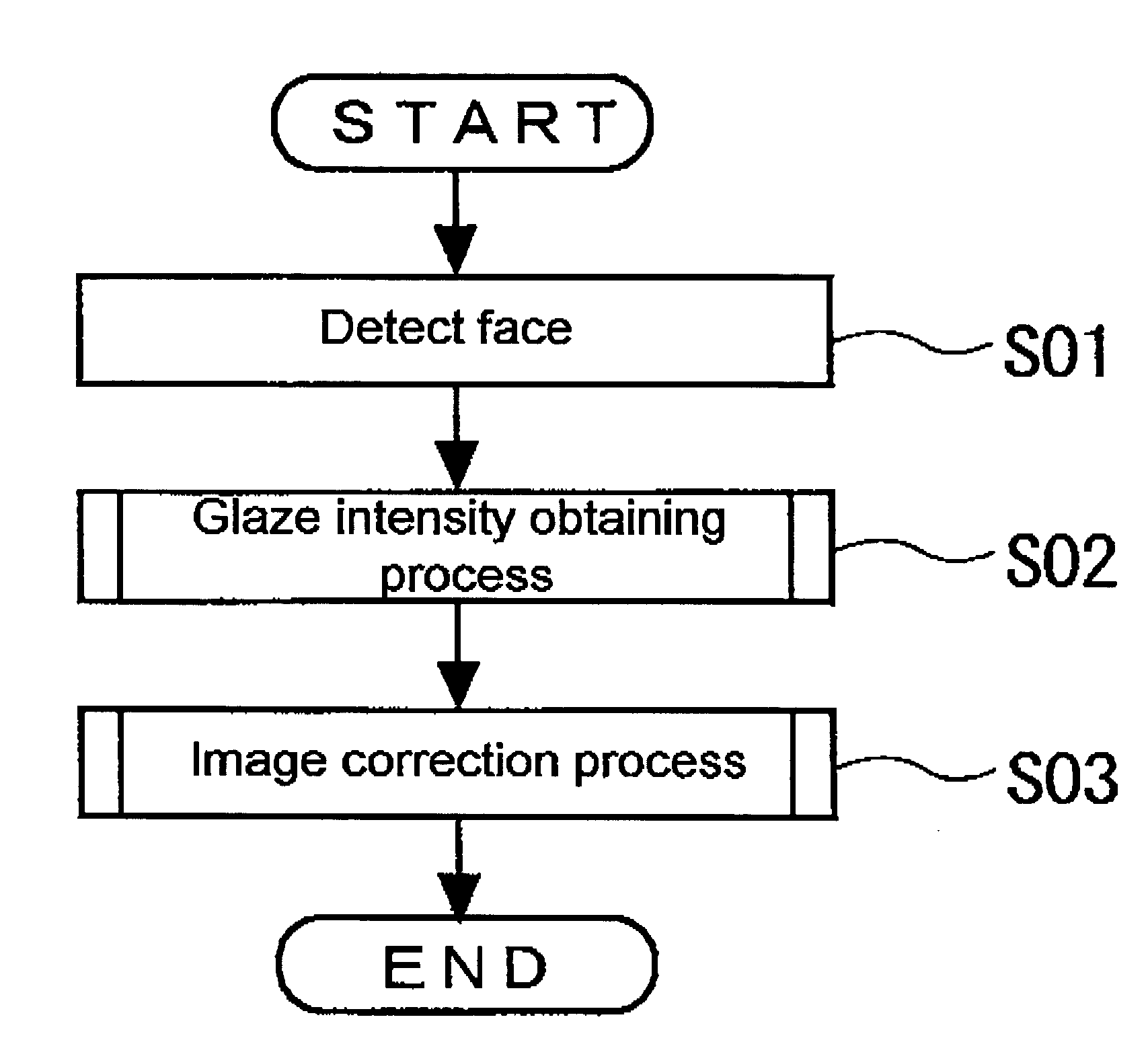 Image correction apparatus