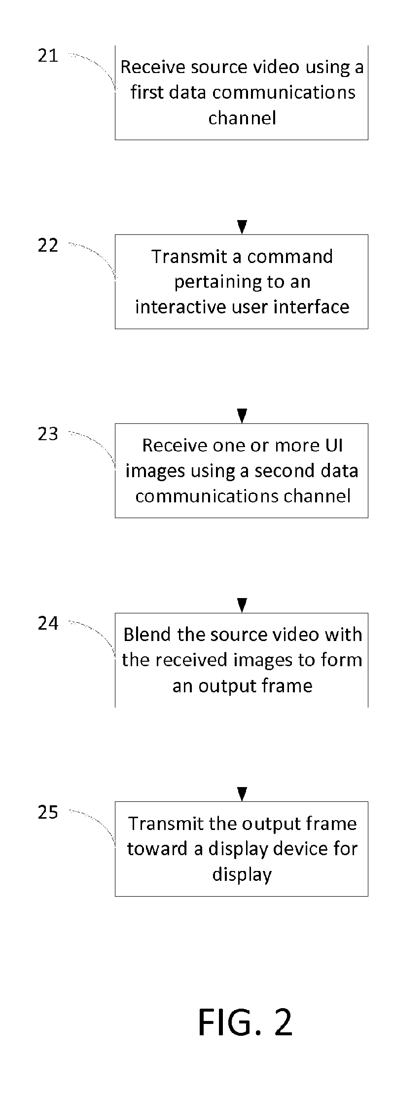 Overlay Rendering of User Interface Onto Source Video