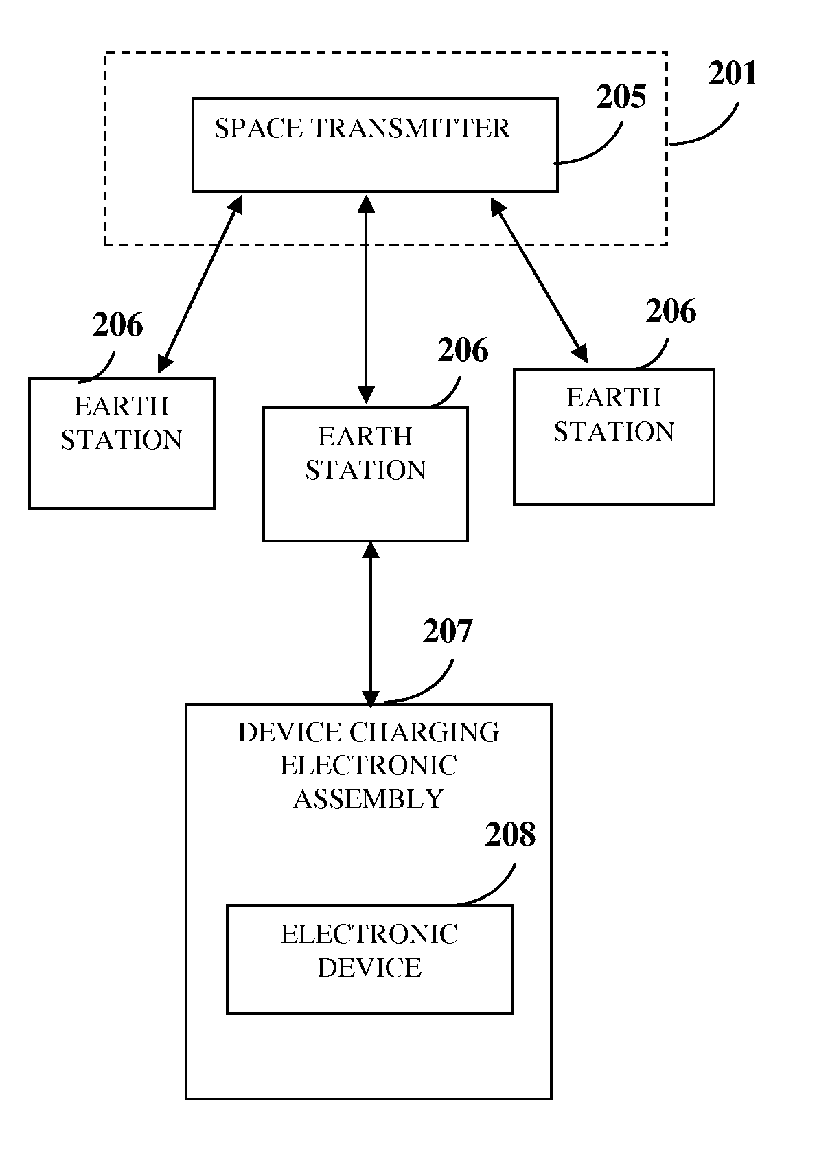 System and method for relaying energy from a space transmitter to an electronic device via an earth station