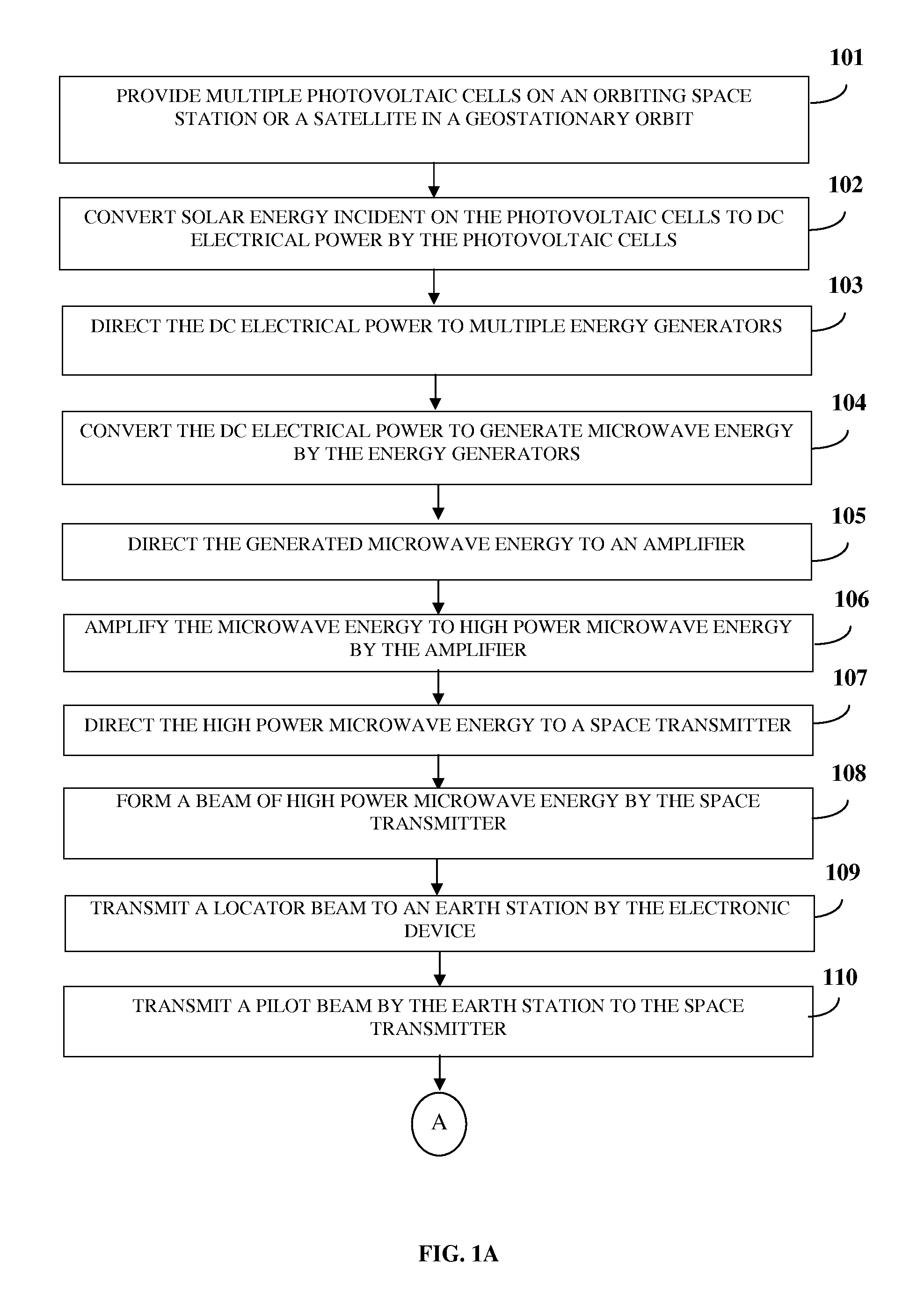 System and method for relaying energy from a space transmitter to an electronic device via an earth station