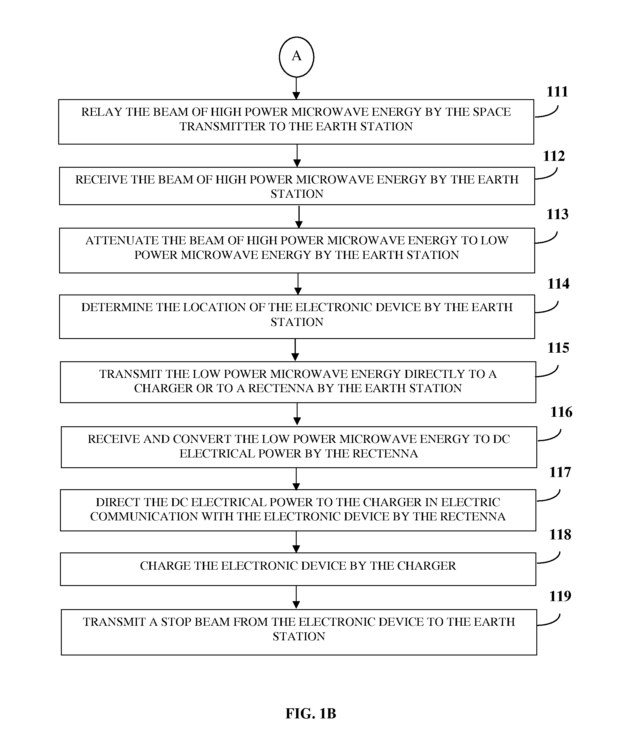 System and method for relaying energy from a space transmitter to an electronic device via an earth station