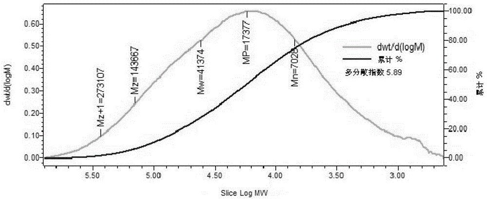 Oxidized polyvinyl alcohol and solid phase modification method thereof