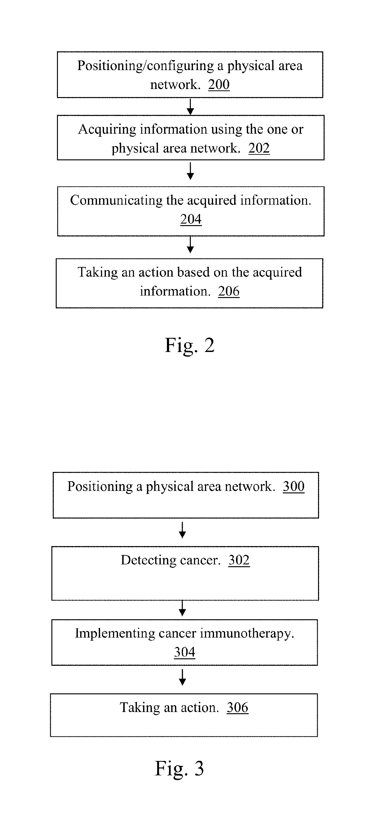 Device, method and system for implementing a physical area network for cancer immunotherapy