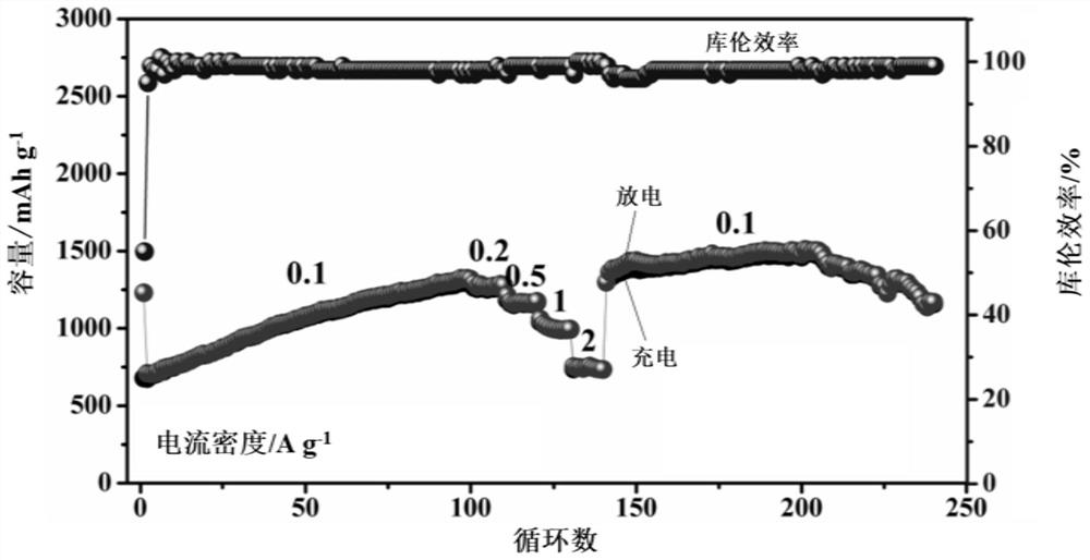 Cu-Fe bimetallic oxide material as well as preparation method and application thereof