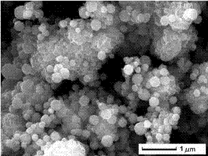 Preparation method for synthesizing MoS2/Fe3O4 nano composite material