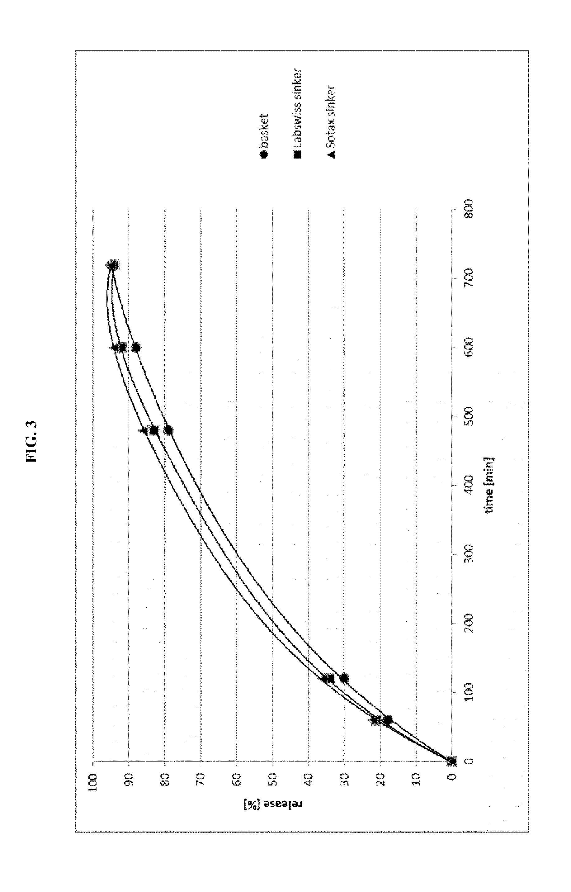 Tamper-resistant dosage form containing one or more particles