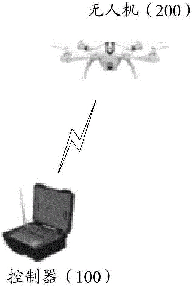 Unmanned aerial vehicle control method and device