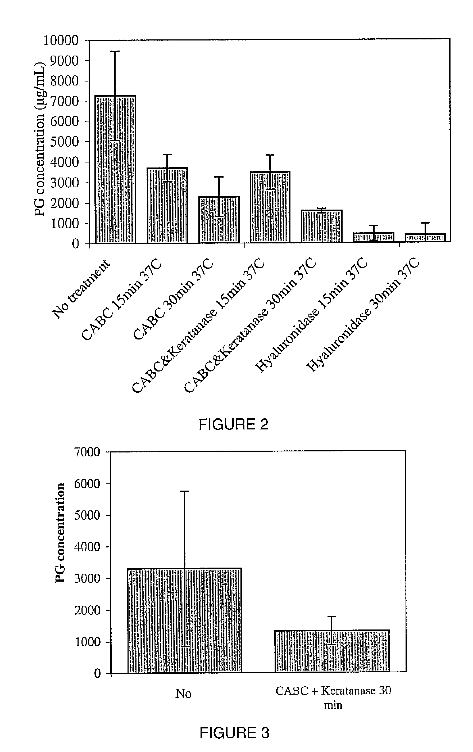 Tissue transplantation compositions and methods