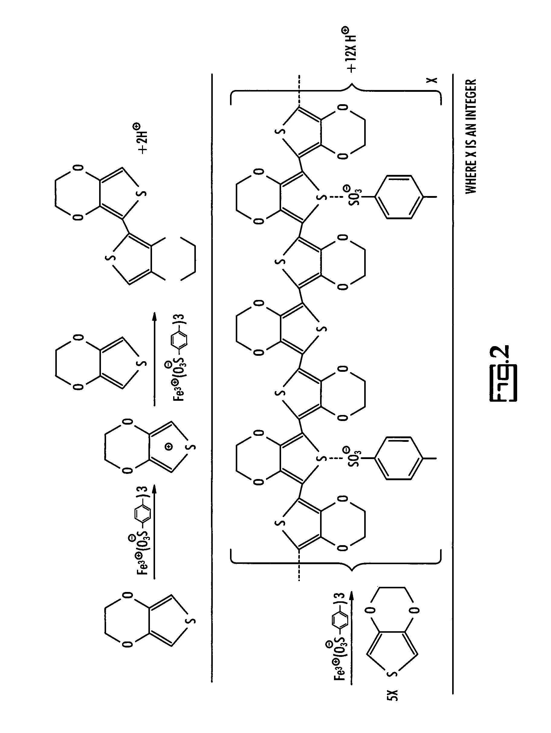 Process for manufacturing low ESR conductive polymer based solid electrolytic capacitors
