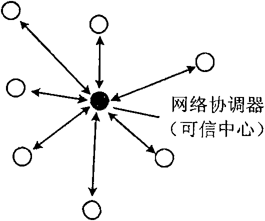 Wireless multi-hop network authentication access method based on ID