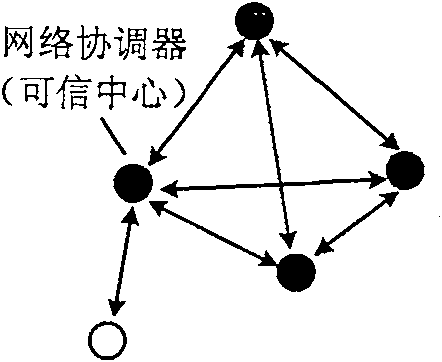 Wireless multi-hop network authentication access method based on ID