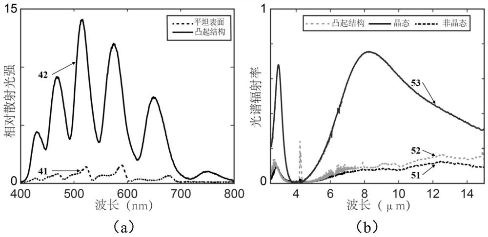 Visible light-infrared dual-band anti-counterfeit label and preparation method thereof