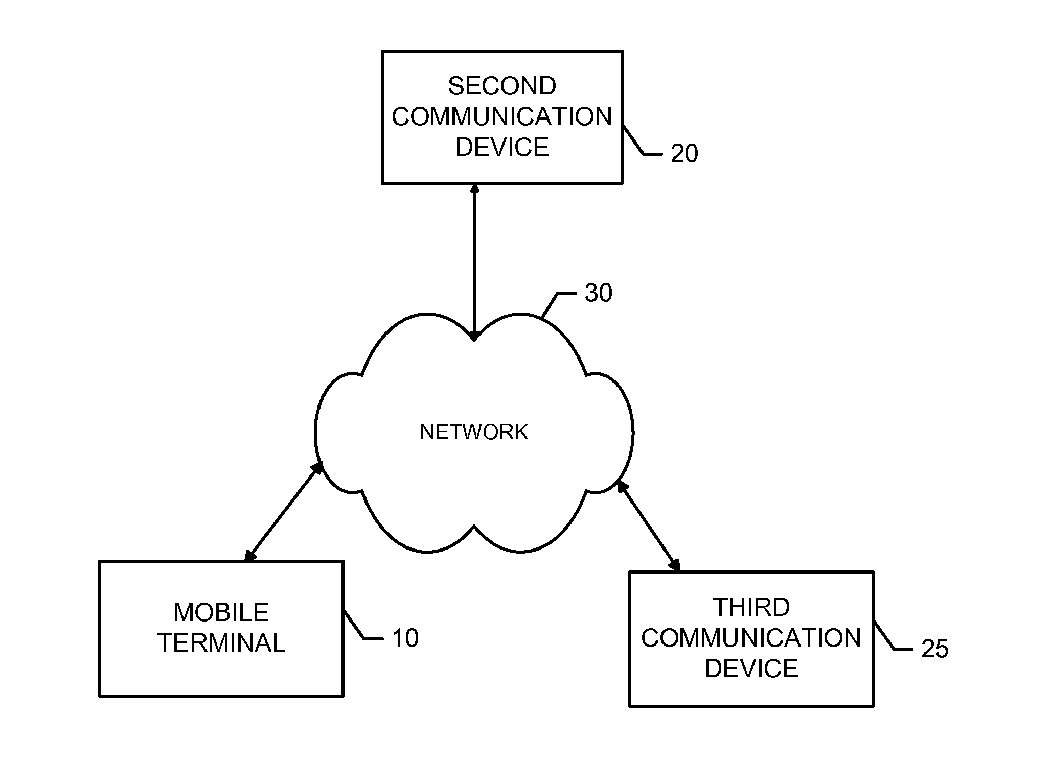Methods, apparatuses and computer program products for automating testing of devices