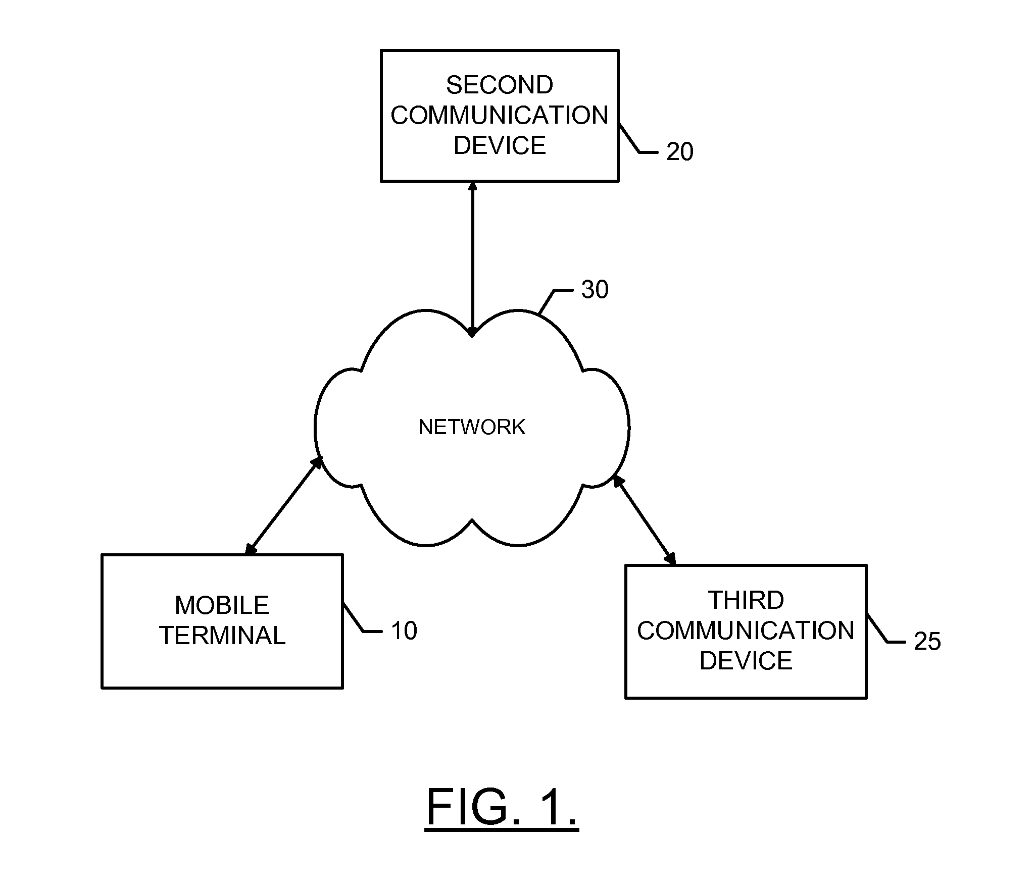 Methods, apparatuses and computer program products for automating testing of devices