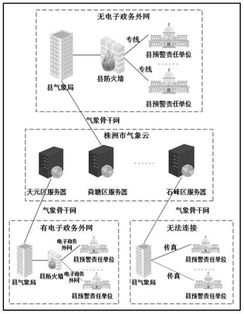 Deployment method of emergency early warning information issuing system
