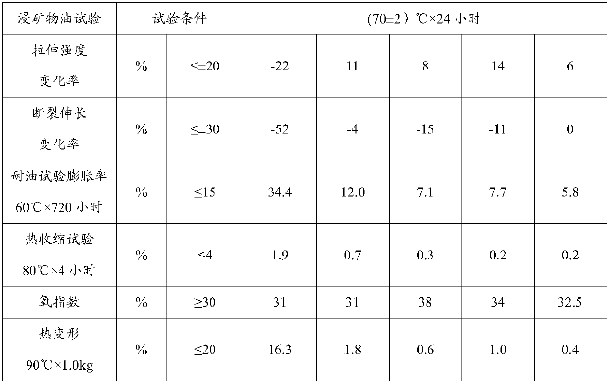 Thermoplastic low-smoke halogen-free flame-retardant polyolefin special material for oil filled bushing and preparation method thereof