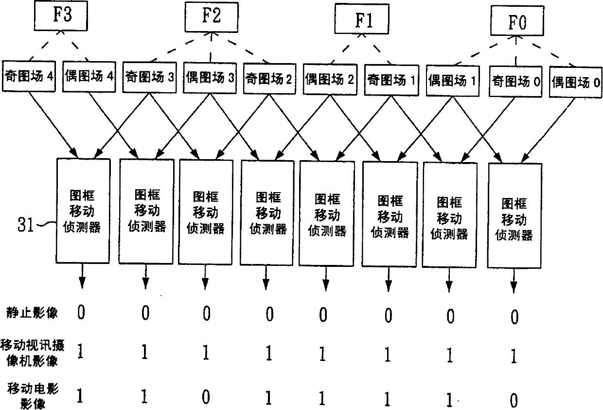 Detector for detecting bad editing of image signal