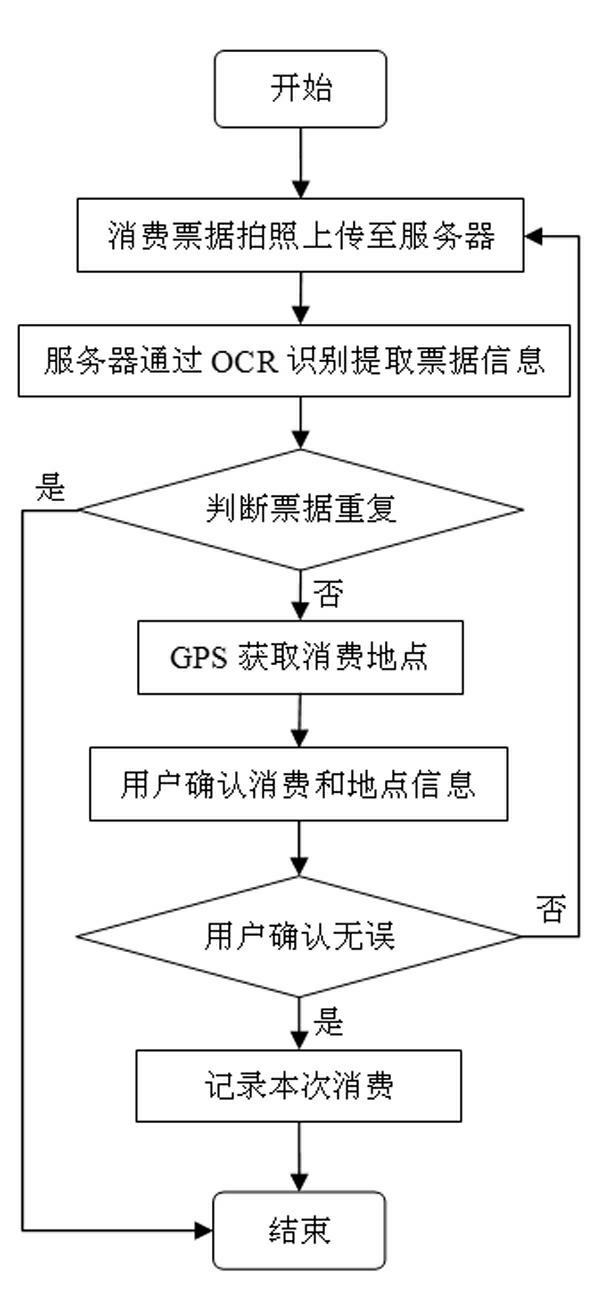 Optical character recognition (OCR)-based mobile phone financial management method and system