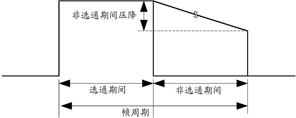 Pixel unit driving circuit, pixel unit driving method and pixel unit