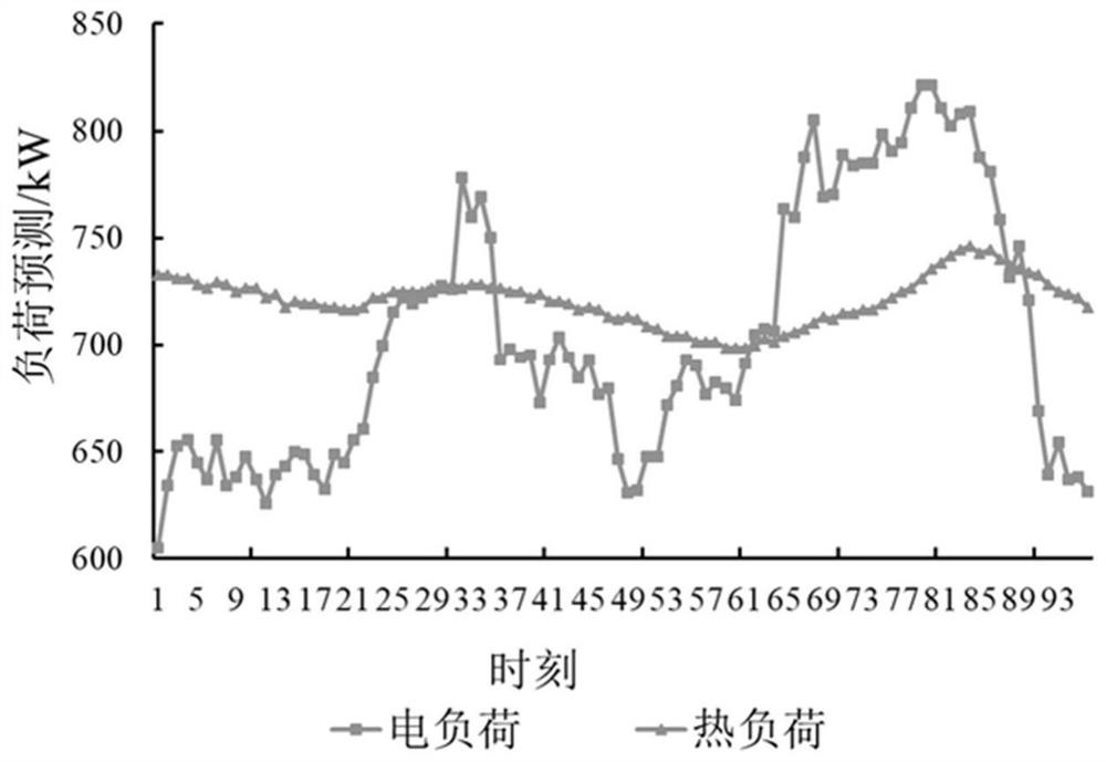 Micro-energy grid comprehensive energy system operation optimization method and system