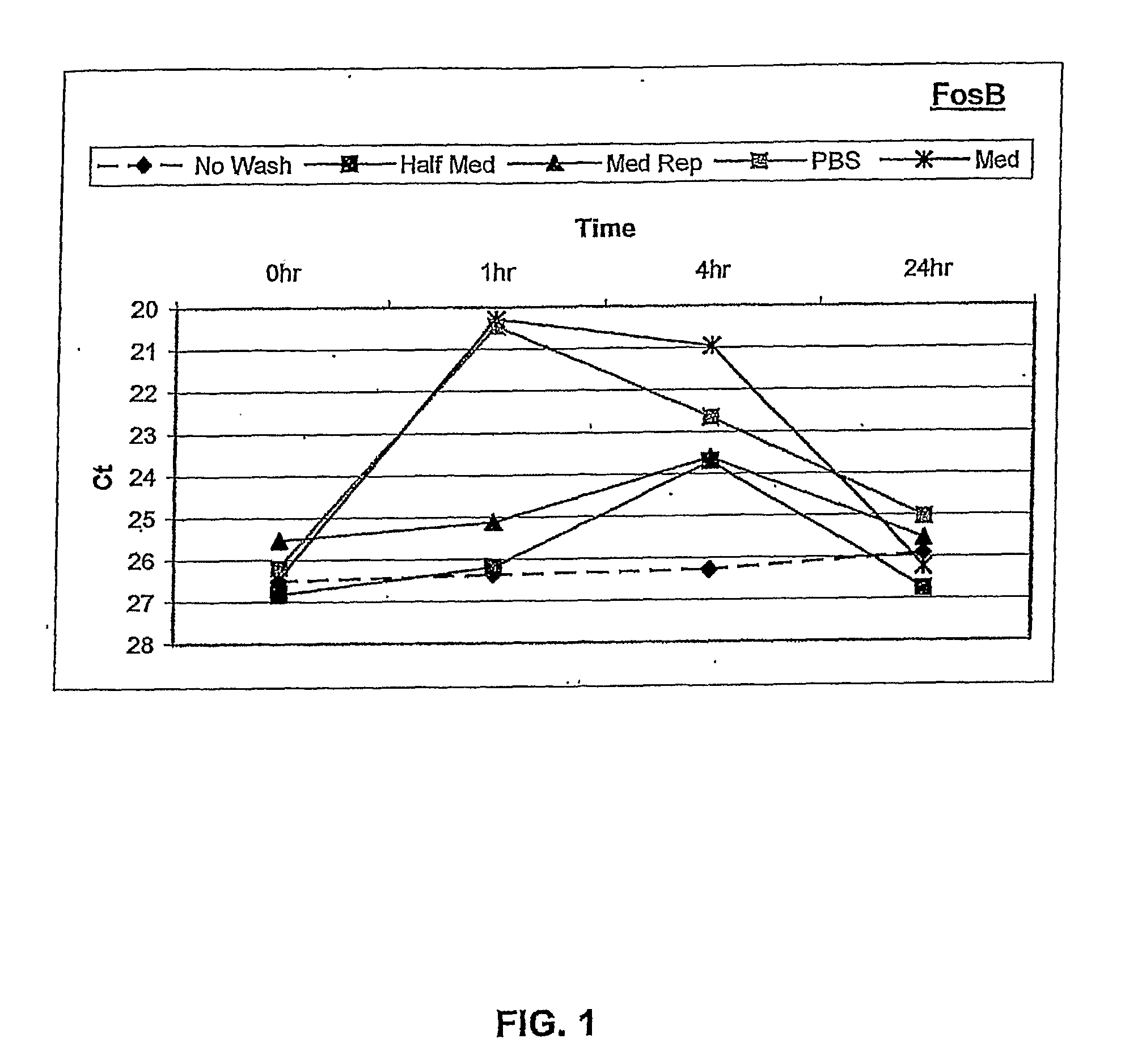 Cellular Biomarker Antioxidant Assay and Uses Thereof