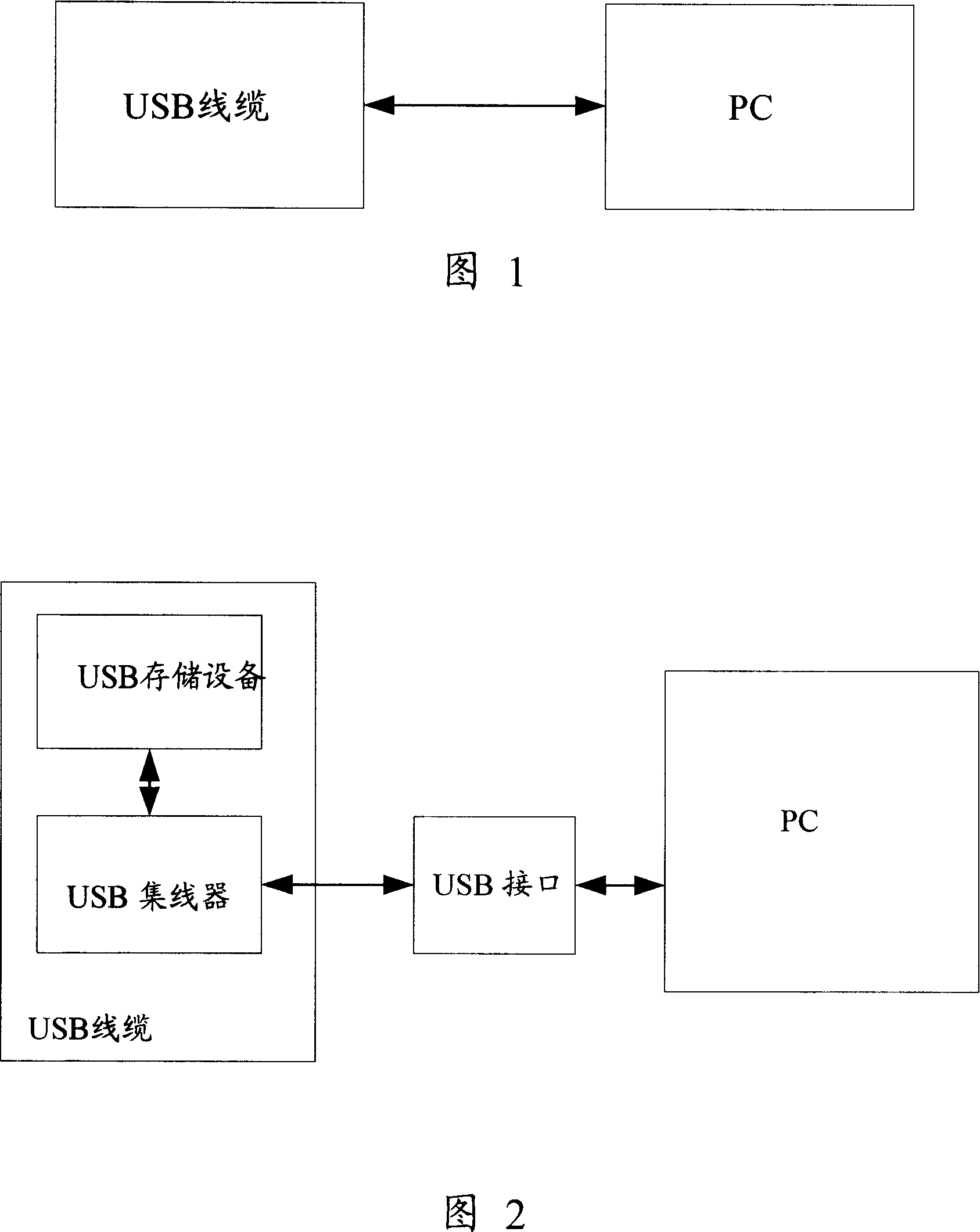 System and method for mounting peripheral device program and USB cable