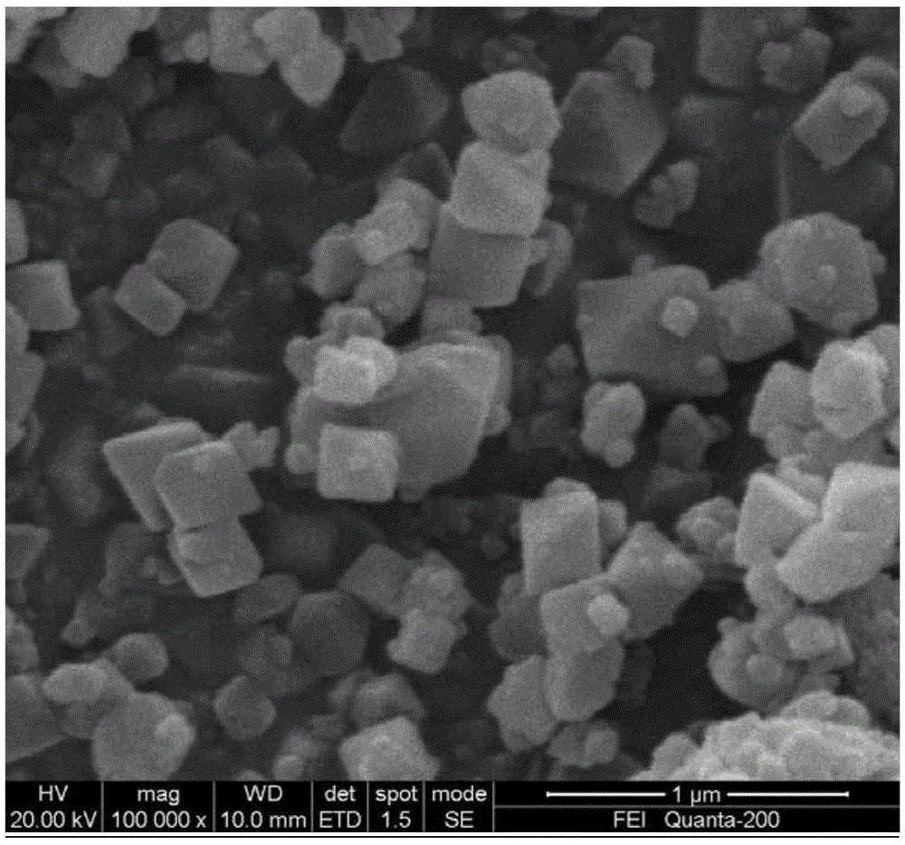 A kind of nano-iron nitride-carbon composite catalyst for positive electrode of lithium-air battery and preparation method thereof