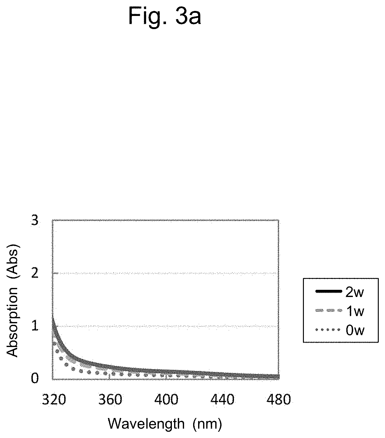 Method and kit for quantification of small, dense ldl cholesterol