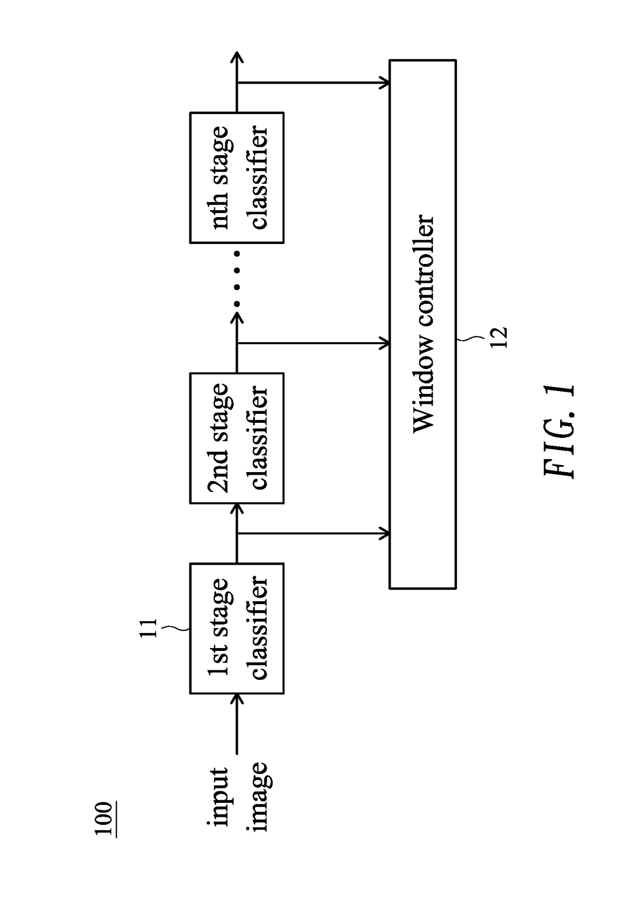 Adaptive system and method for object detection