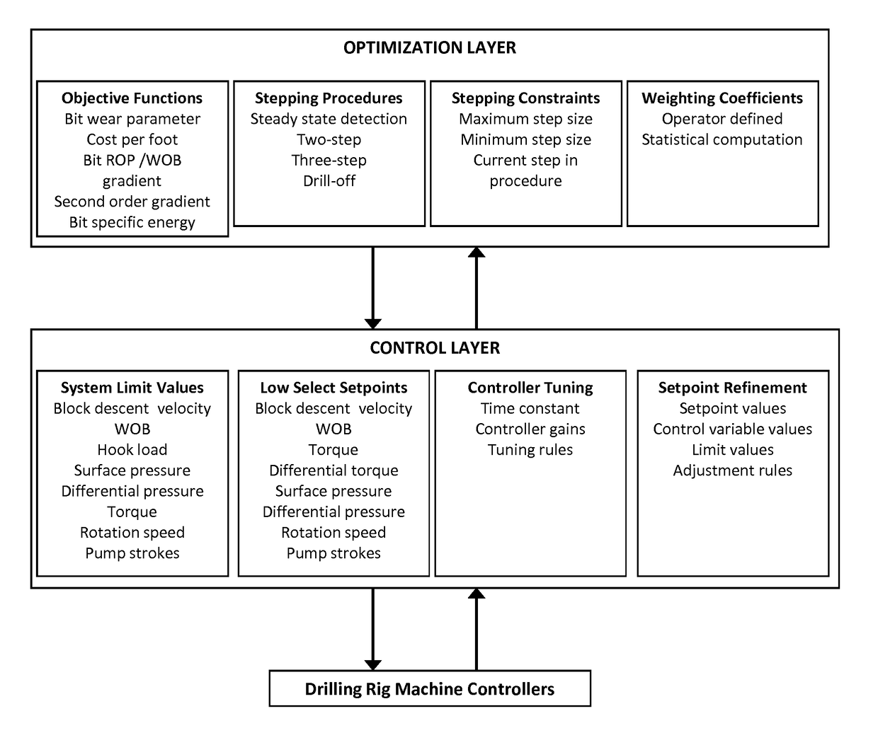 Optimizing performance of a drilling assembly